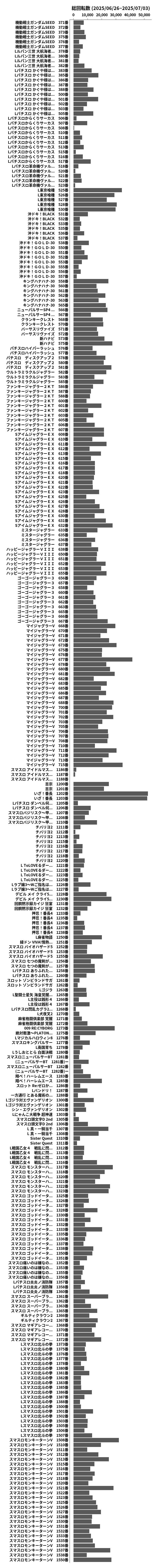 累計差枚数の画像
