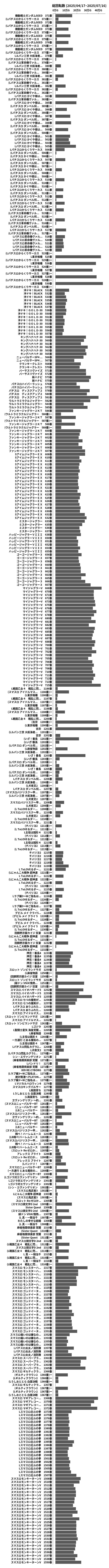 累計差枚数の画像