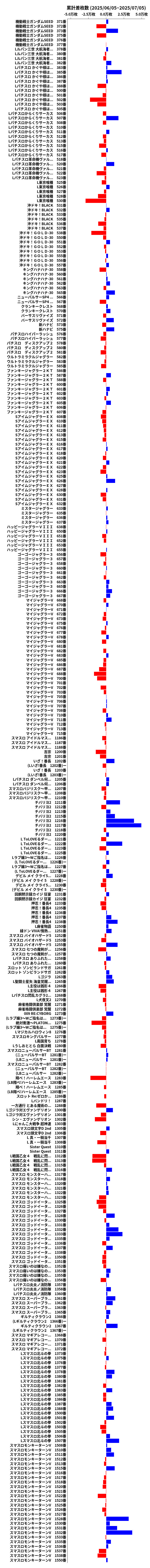 累計差枚数の画像
