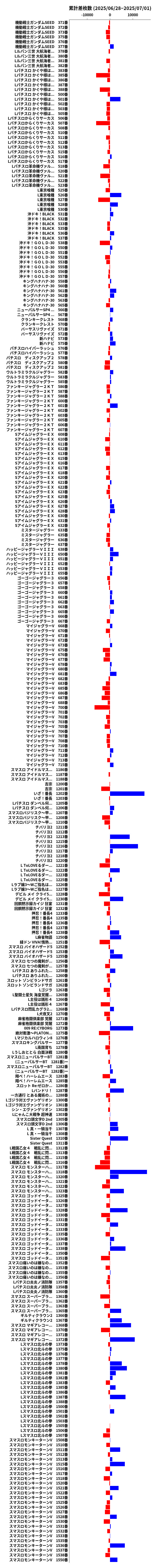 累計差枚数の画像