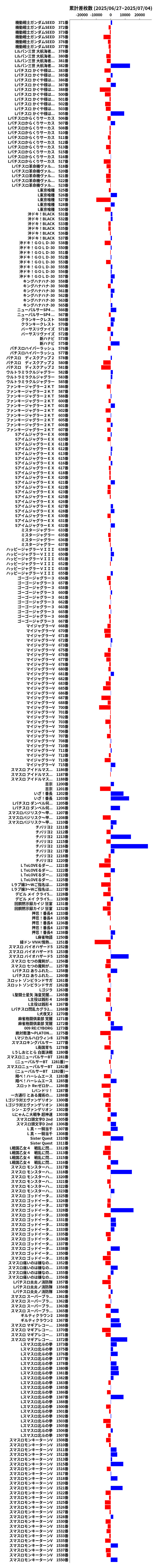 累計差枚数の画像