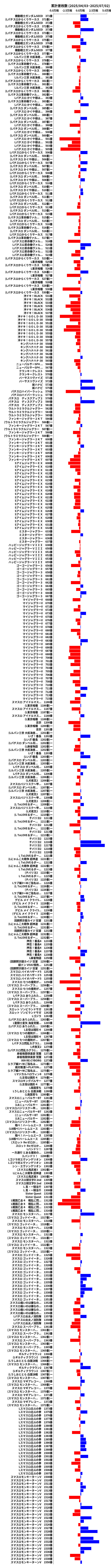 累計差枚数の画像