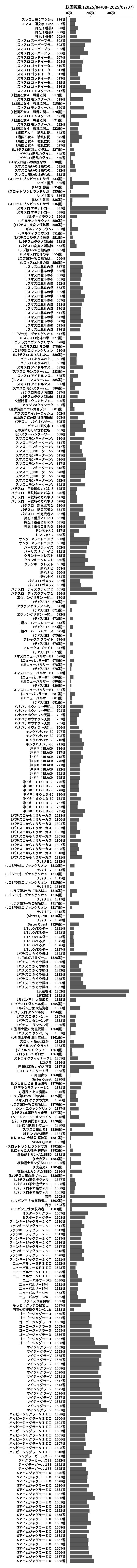 累計差枚数の画像