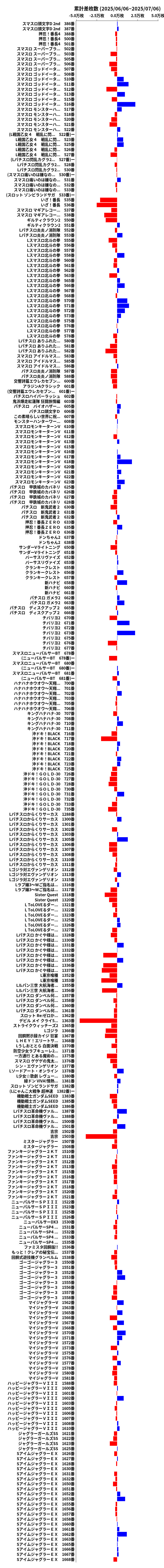 累計差枚数の画像