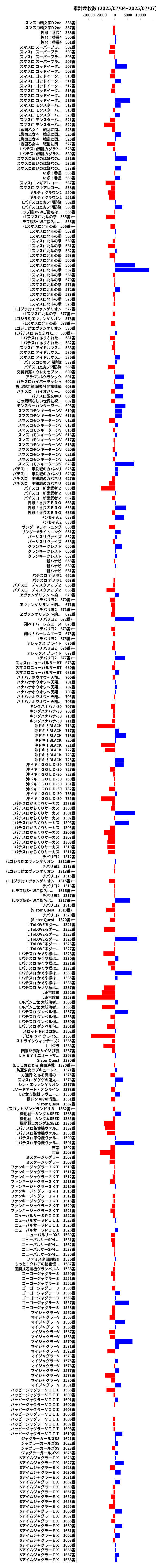 累計差枚数の画像