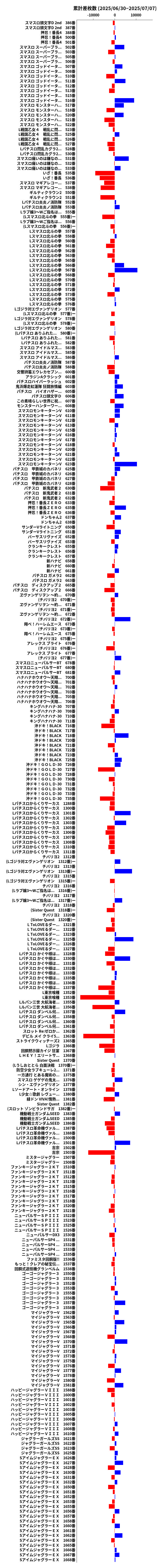 累計差枚数の画像
