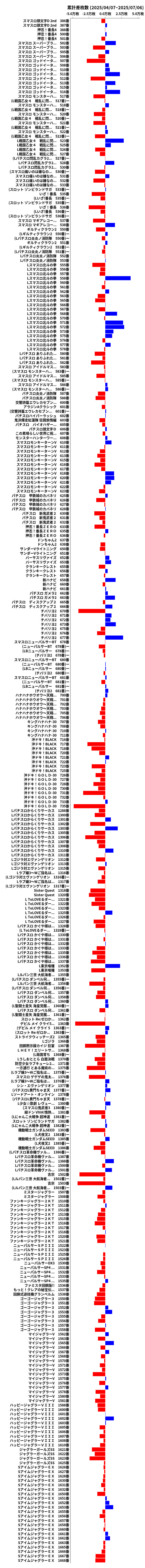 累計差枚数の画像