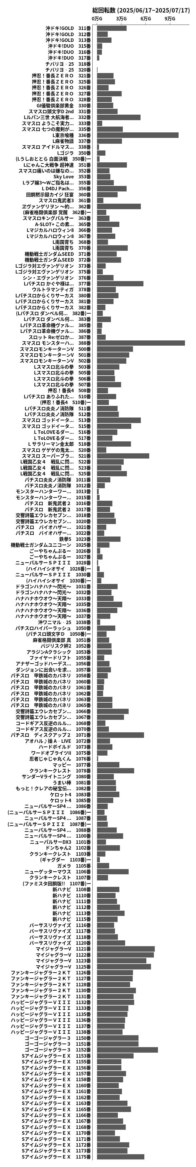 累計差枚数の画像