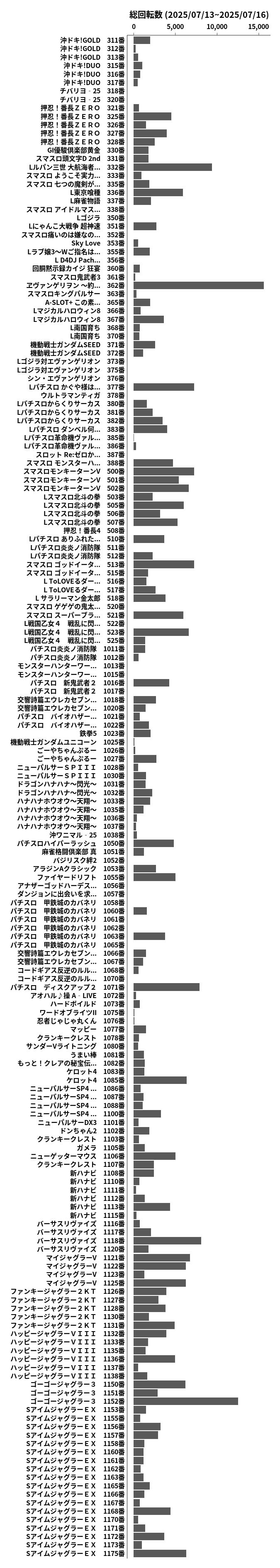 累計差枚数の画像