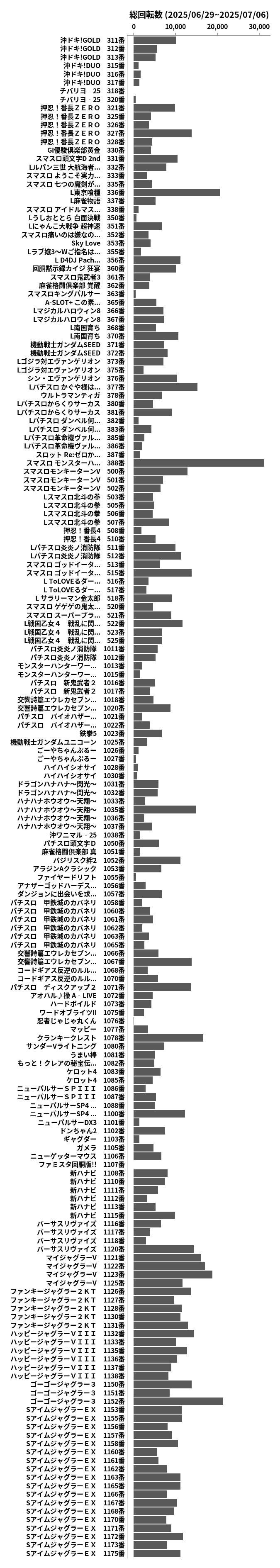 累計差枚数の画像