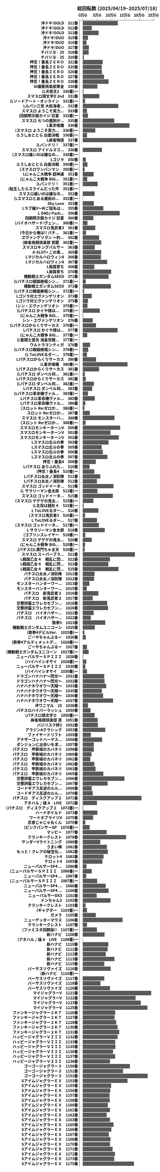 累計差枚数の画像