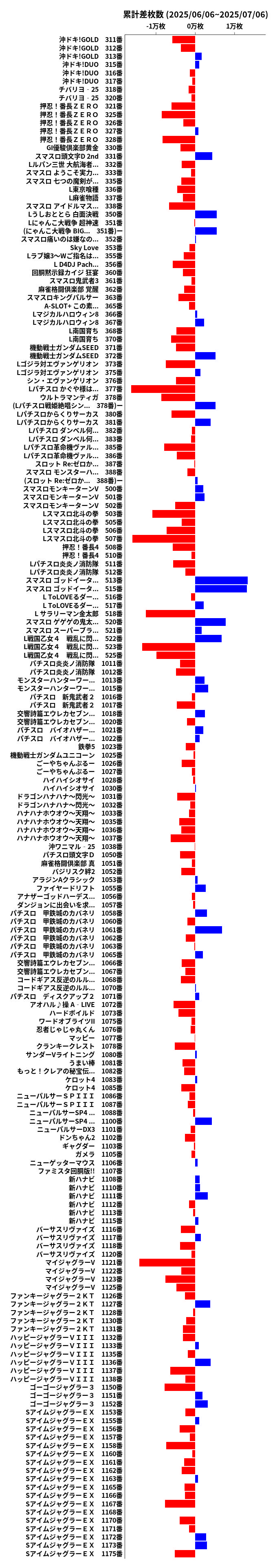 累計差枚数の画像