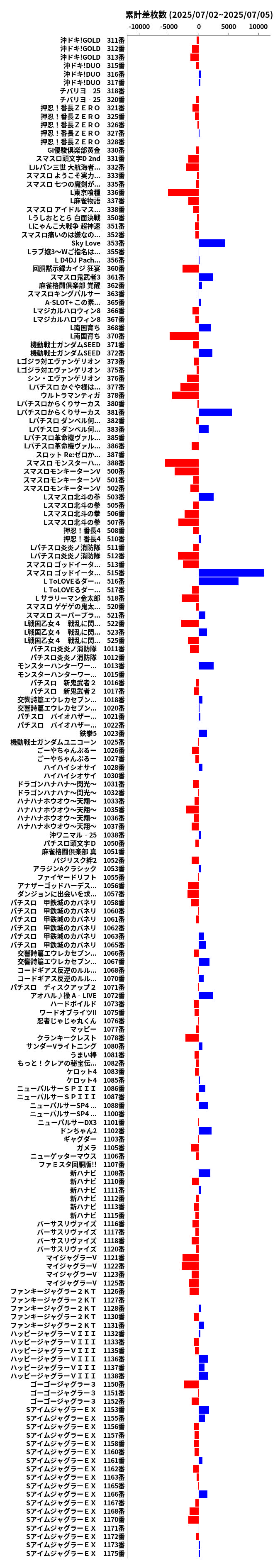 累計差枚数の画像