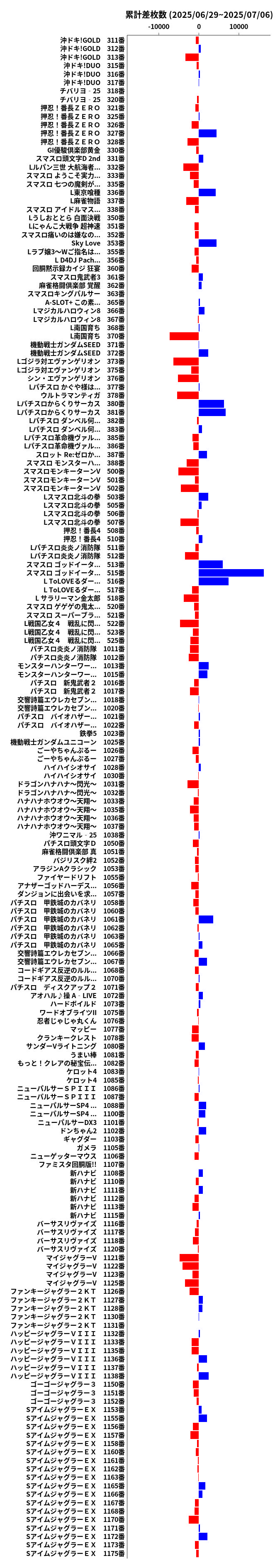 累計差枚数の画像