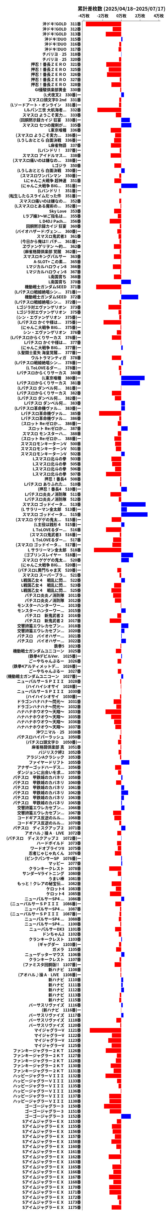 累計差枚数の画像