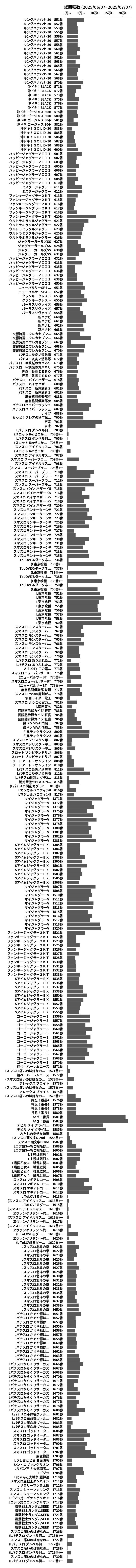 累計差枚数の画像