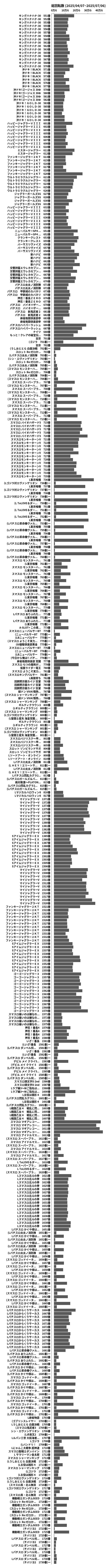 累計差枚数の画像