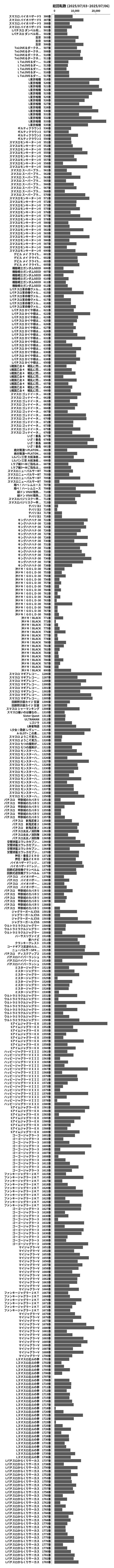 累計差枚数の画像