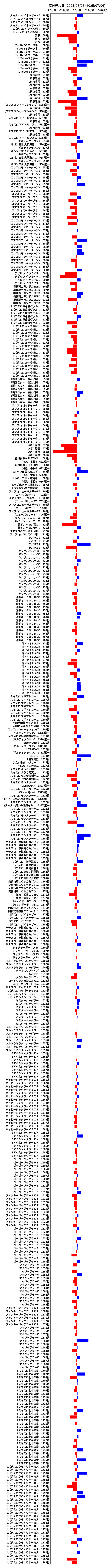 累計差枚数の画像