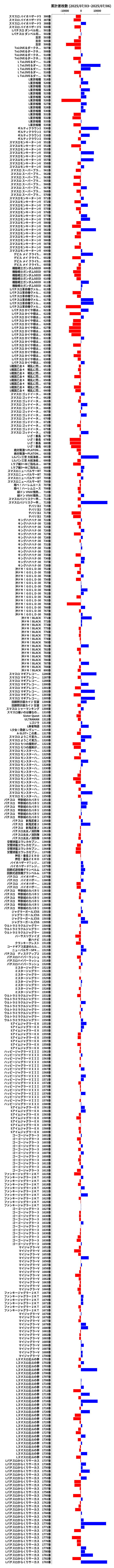 累計差枚数の画像