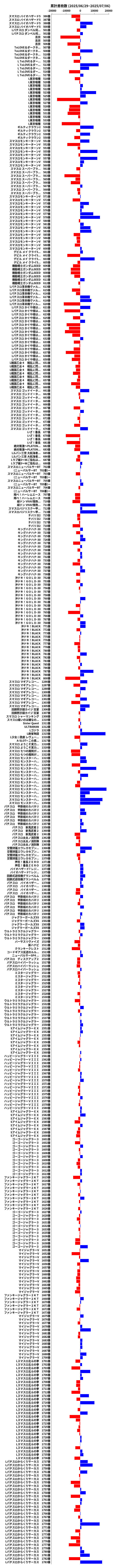 累計差枚数の画像