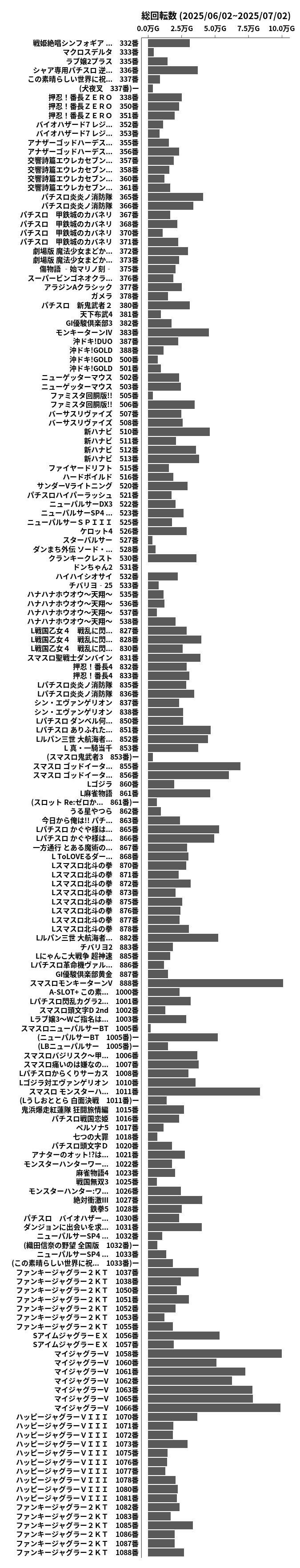 累計差枚数の画像
