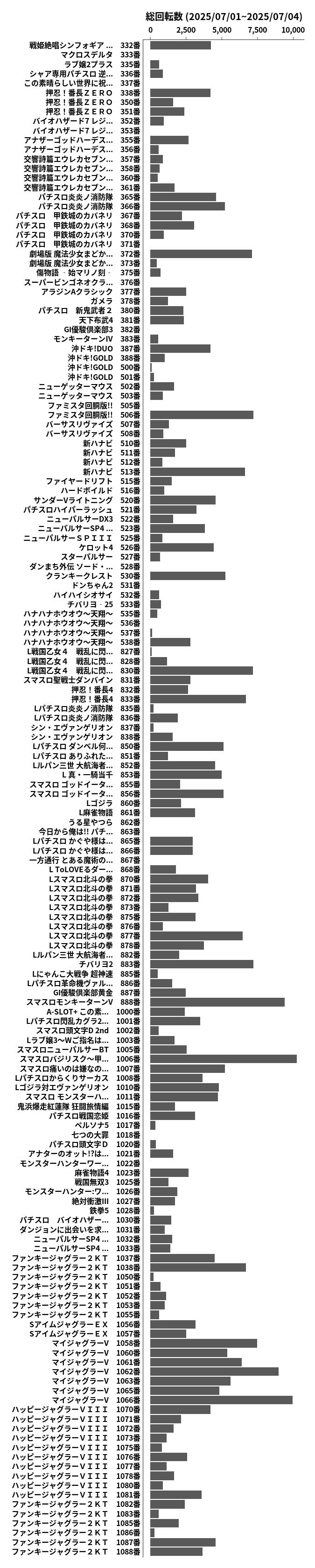 累計差枚数の画像