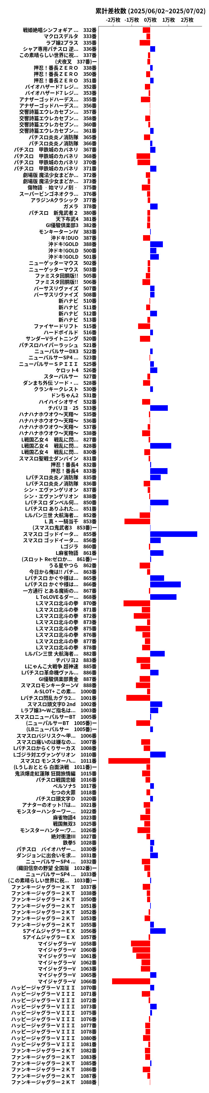 累計差枚数の画像