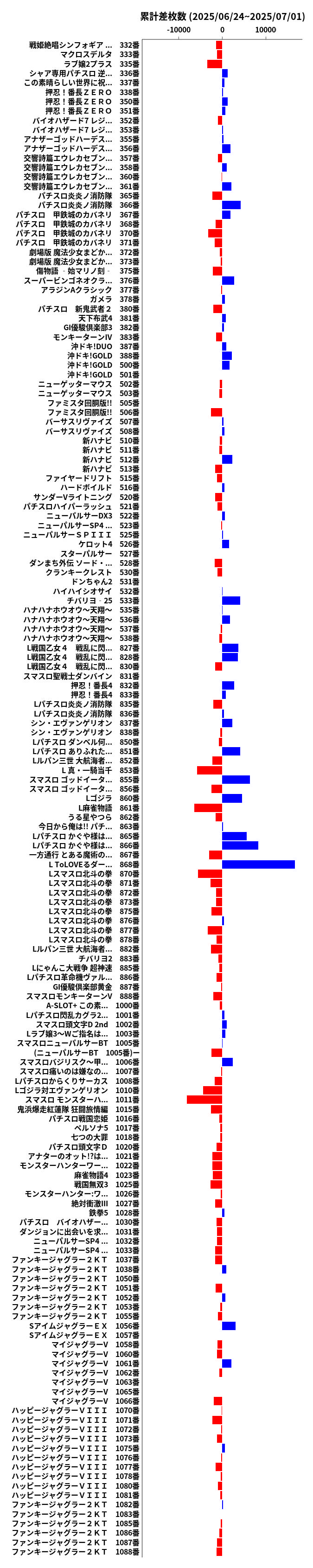 累計差枚数の画像