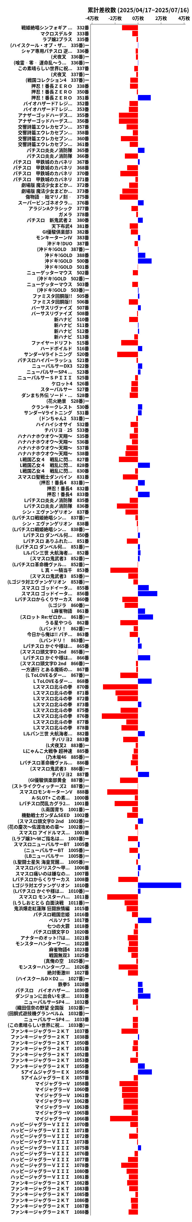 累計差枚数の画像