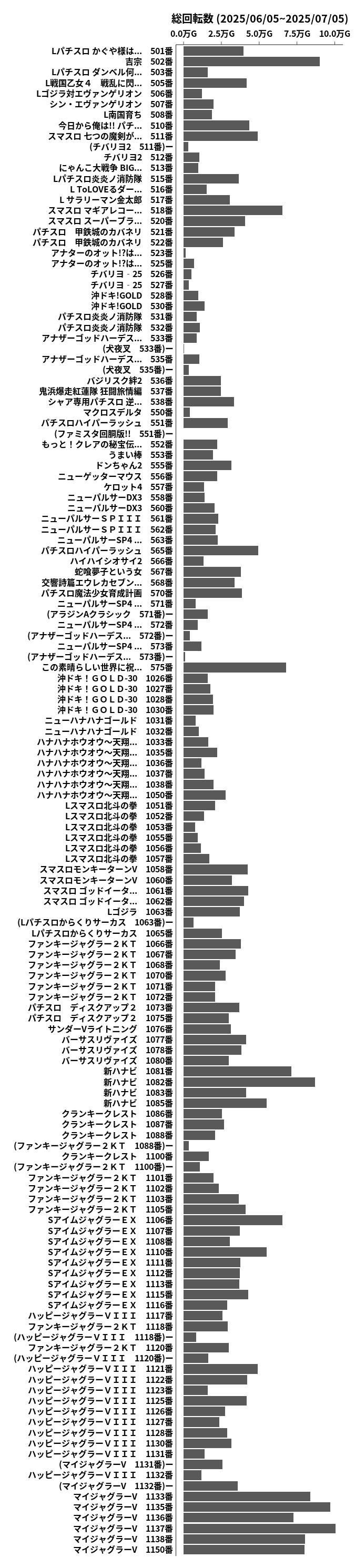 累計差枚数の画像