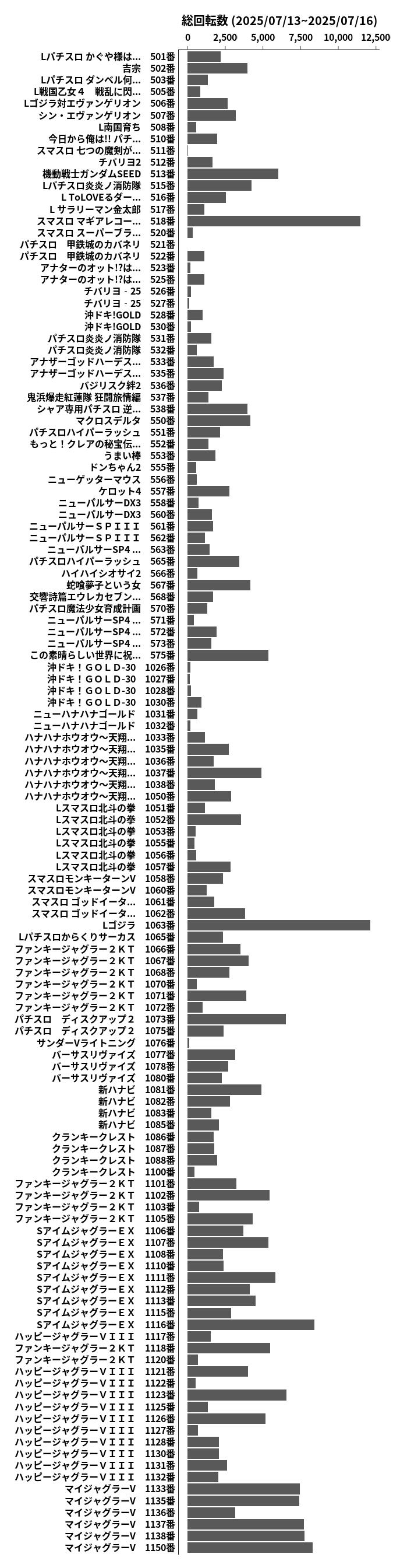 累計差枚数の画像