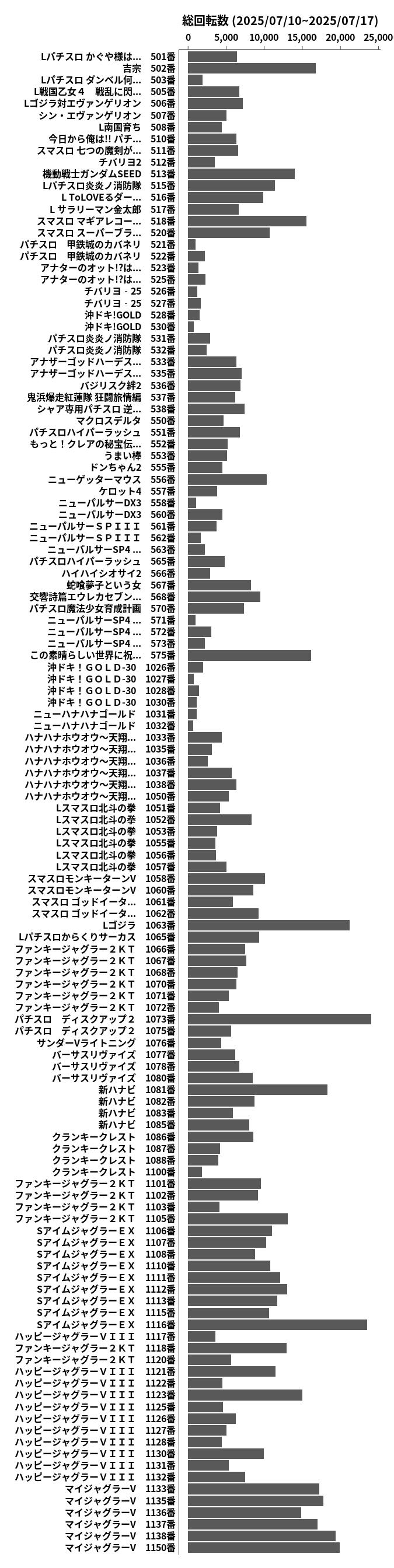 累計差枚数の画像