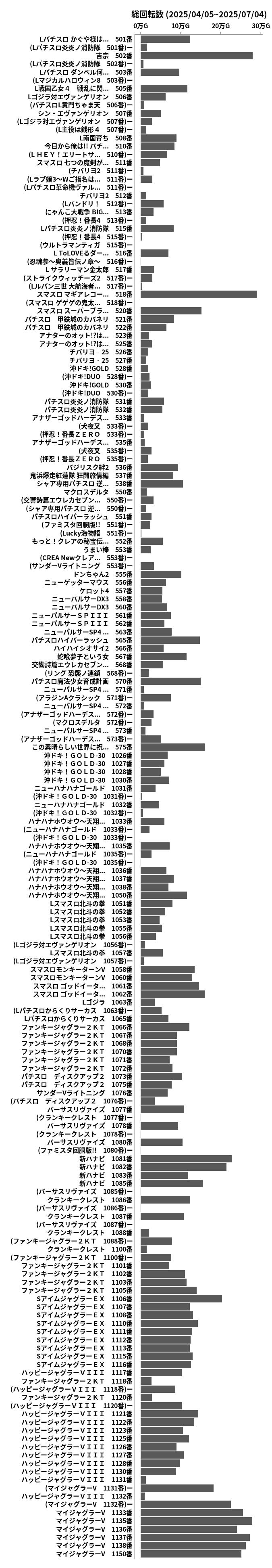 累計差枚数の画像