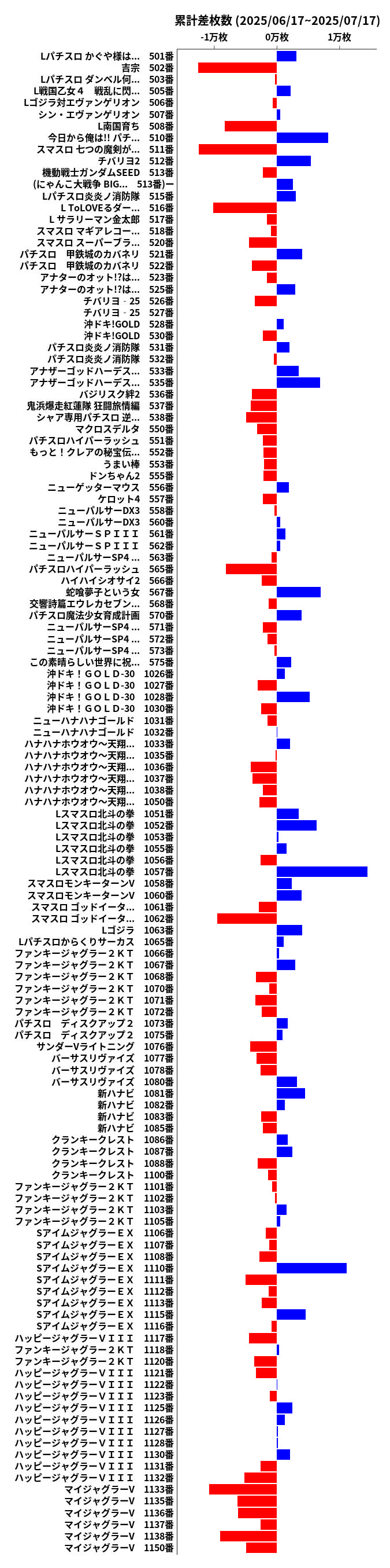 累計差枚数の画像