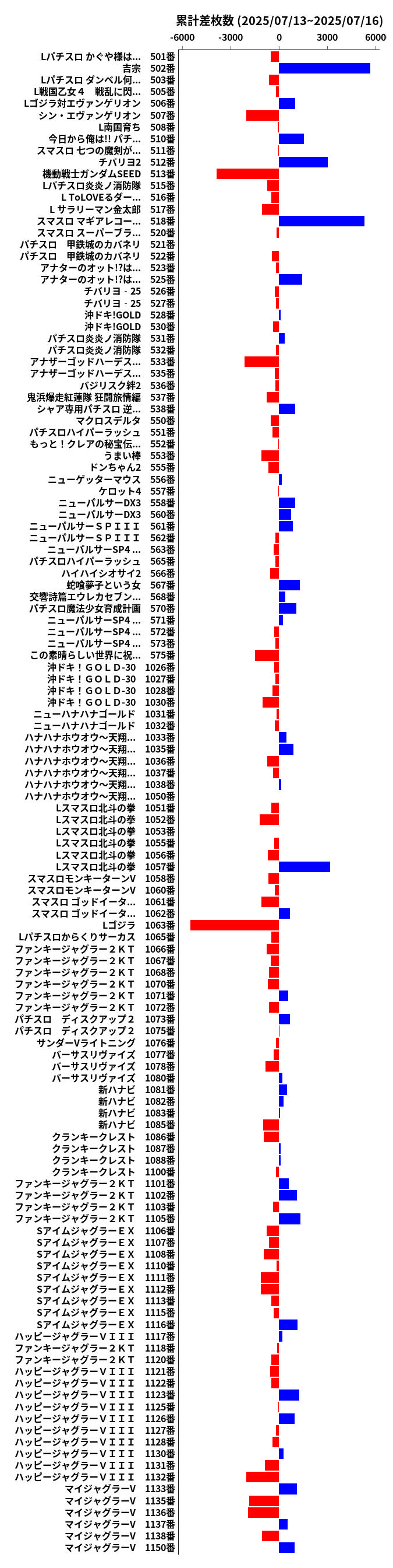 累計差枚数の画像