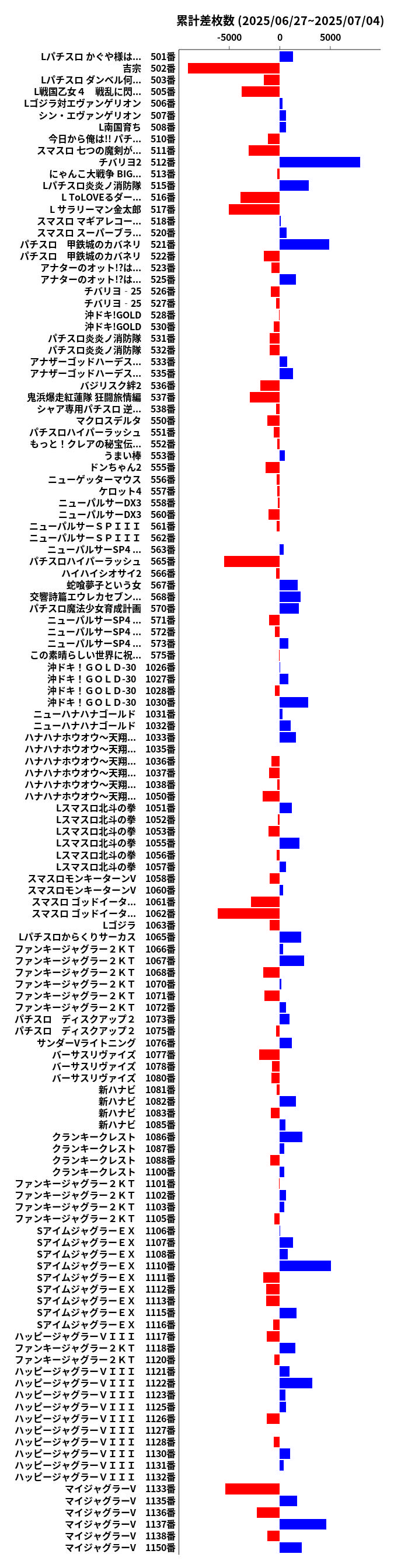 累計差枚数の画像