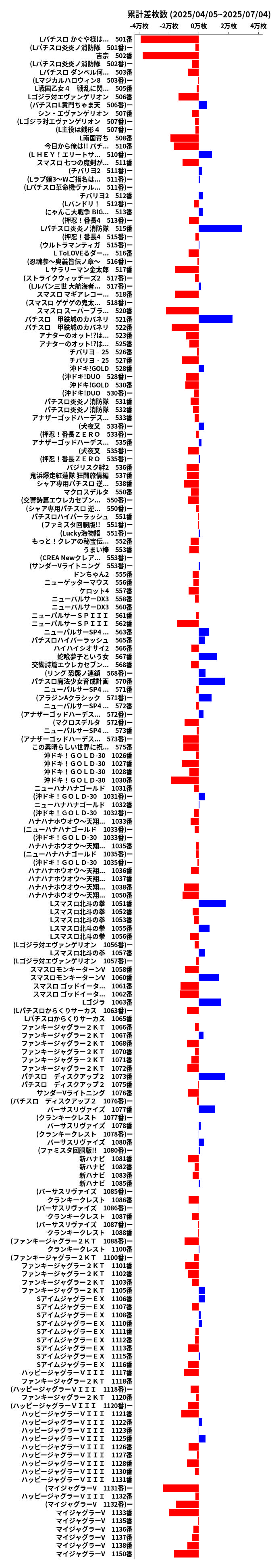 累計差枚数の画像