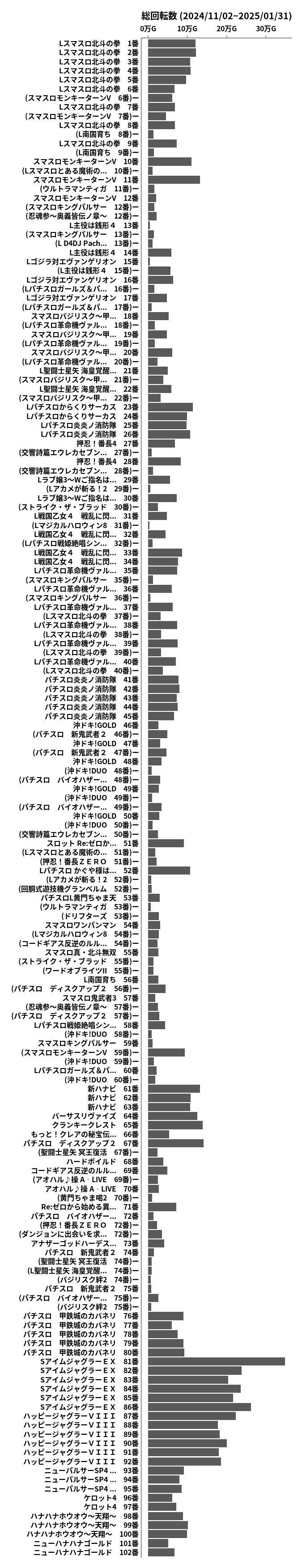 累計差枚数の画像