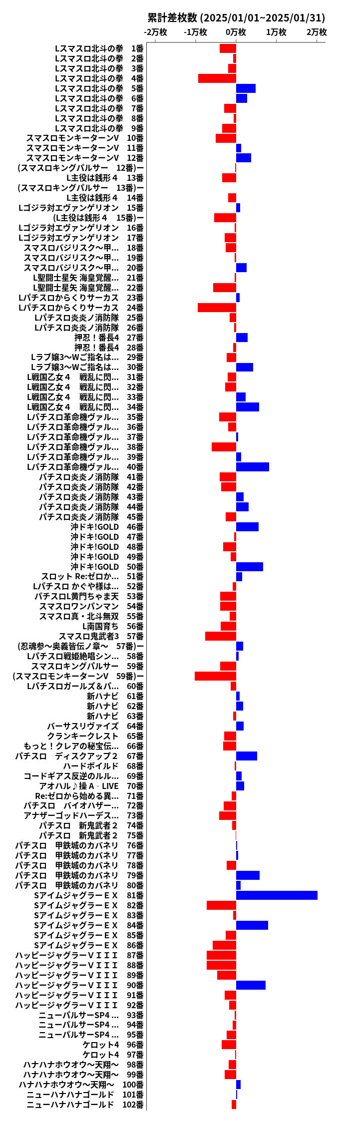 累計差枚数の画像