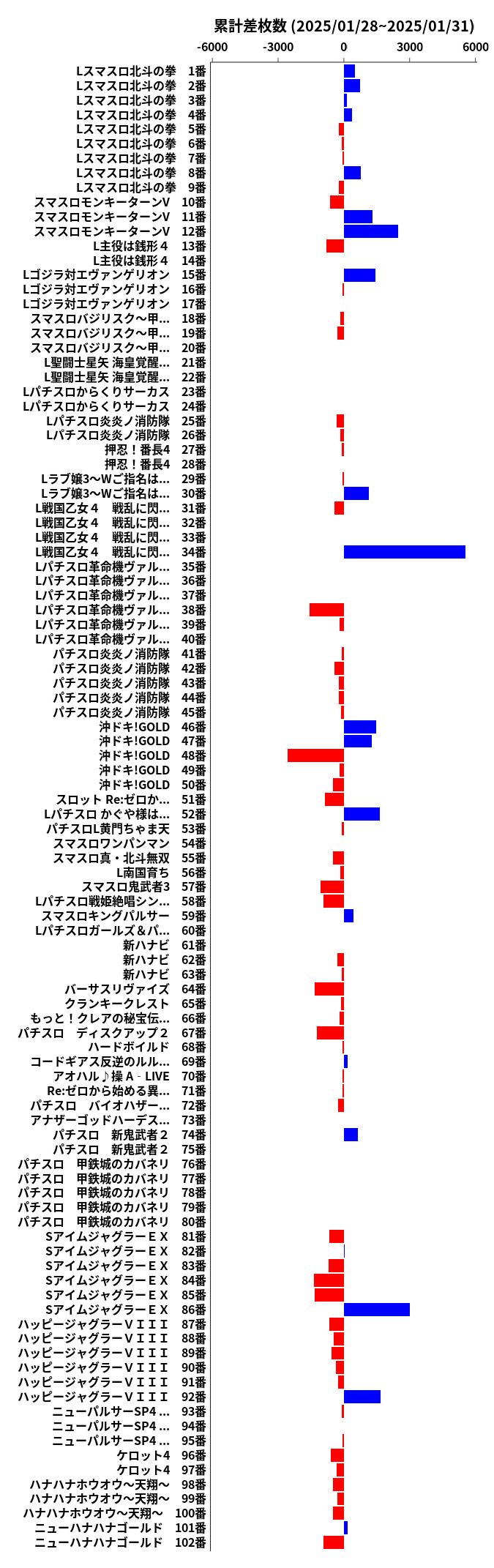 累計差枚数の画像