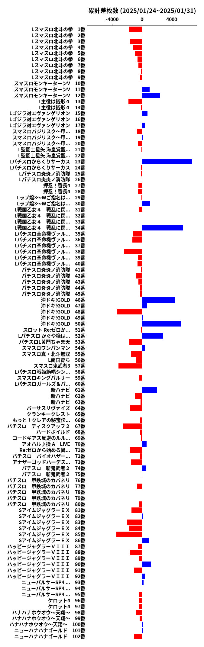 累計差枚数の画像
