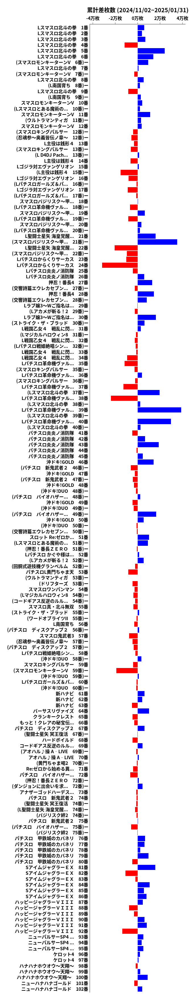累計差枚数の画像