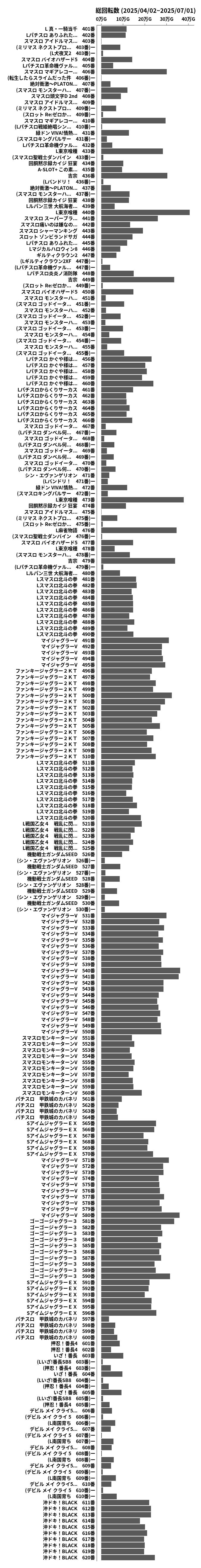 累計差枚数の画像