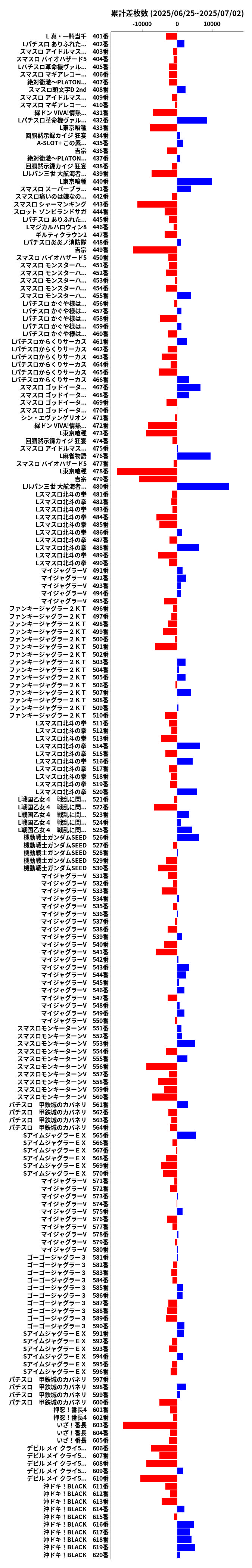 累計差枚数の画像