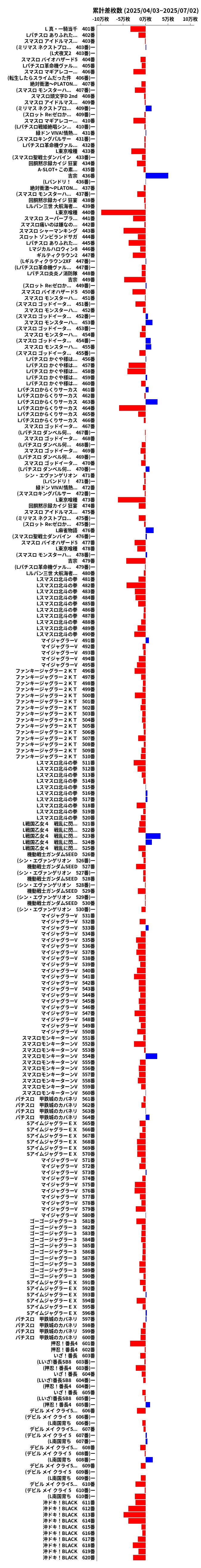 累計差枚数の画像