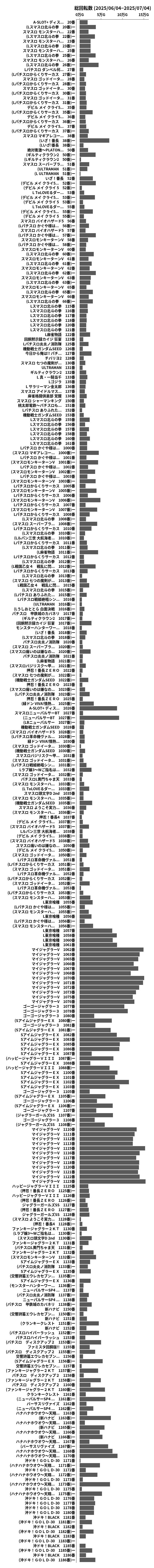 累計差枚数の画像