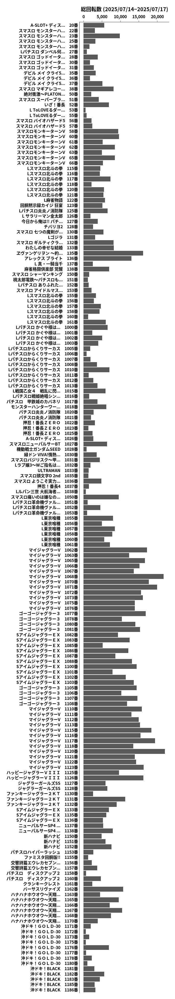 累計差枚数の画像