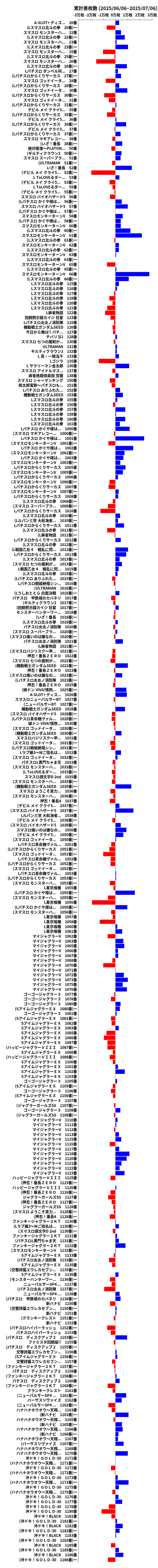 累計差枚数の画像