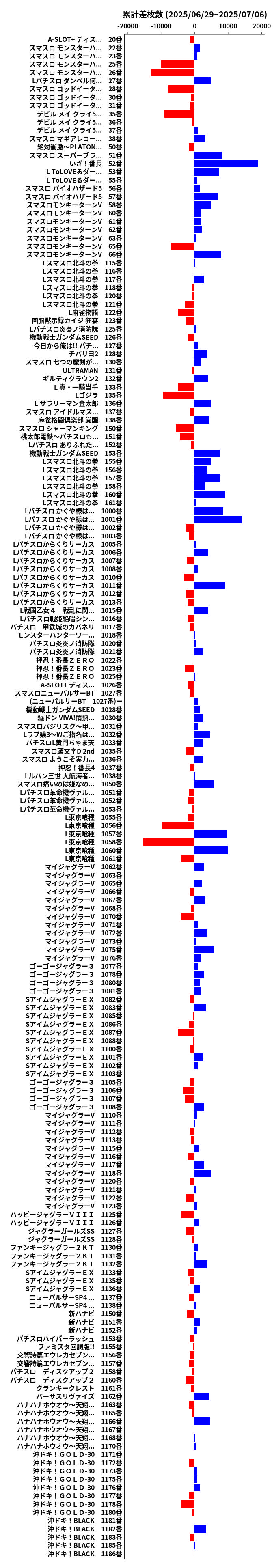 累計差枚数の画像